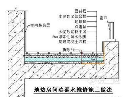 客厅防水步骤图 客厅防水步骤图
