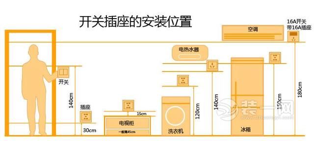 装修隐蔽工程水走天电还是走地 装修隐蔽工程水走天电还是走地