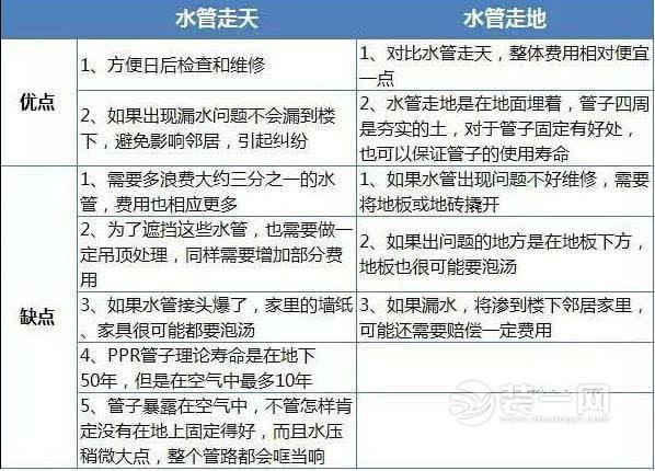 装修隐蔽工程水走天电还是走地 装修隐蔽工程水走天电还是走地
